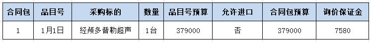 福建經(jīng)顱多普勒招標(biāo)信息采購內(nèi)容.jpg