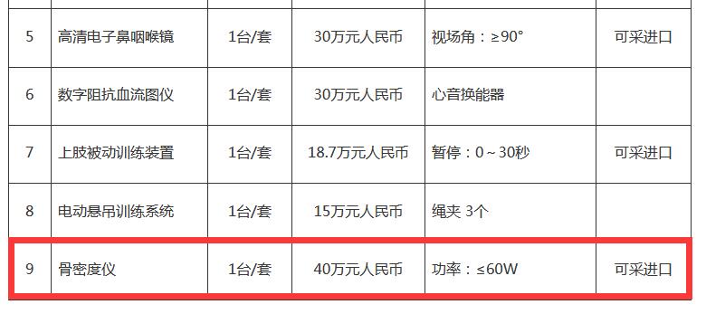 山東骨密度儀招標(biāo)公告采購(gòu)內(nèi)容.jpg