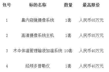廣東廣州經(jīng)顱多普勒采購招標(biāo)項目內(nèi)容.jpg