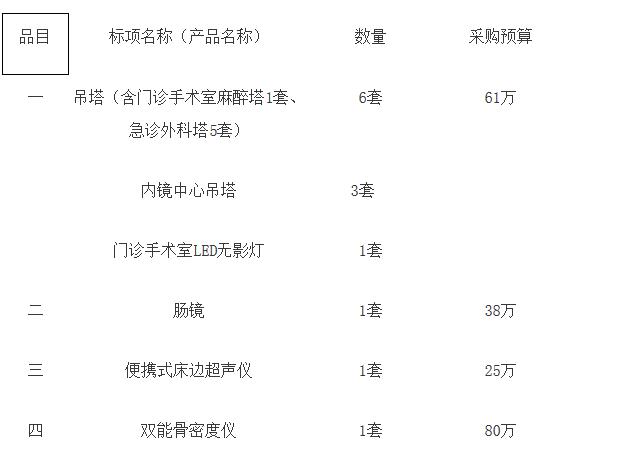 骨密度儀招標內容.jpg