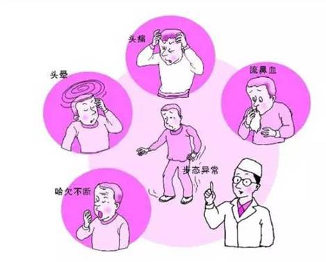 經(jīng)顱多普勒分析儀檢測(cè)中風(fēng)，腦卒中的臨床表現(xiàn)有哪些